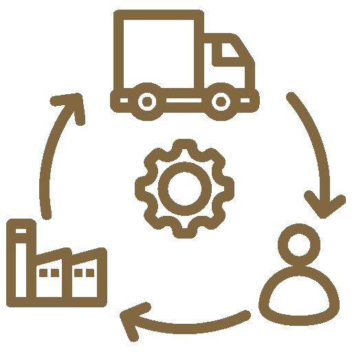 supply-chain-management